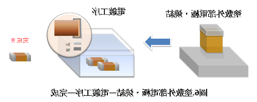 贴片电容工艺流程1